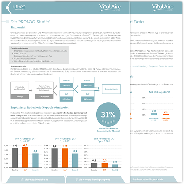 Basal-IQ Technologie und PROLOG Studie 